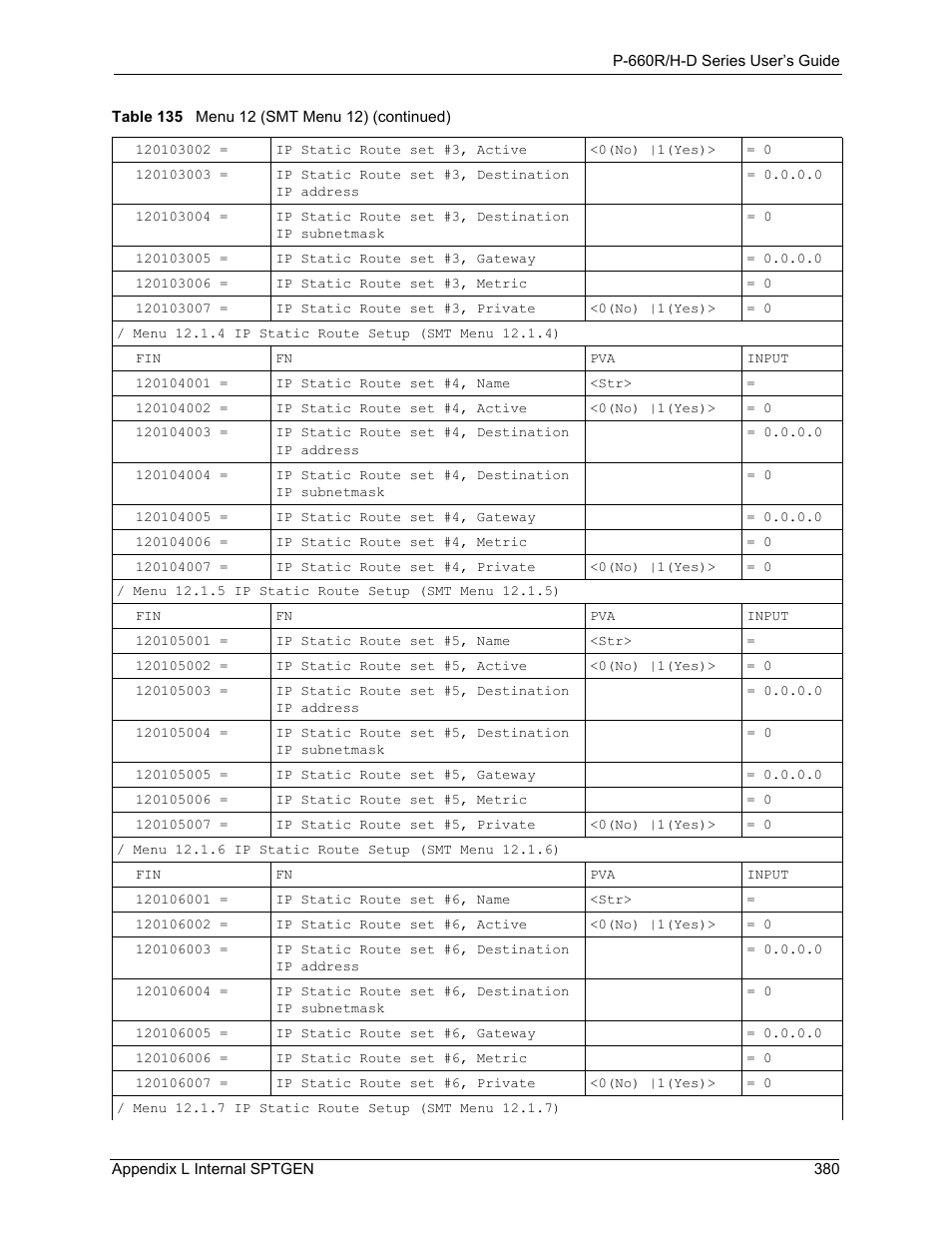 ZyXEL Communications P-660H-D Series User Manual | Page 381 / 421