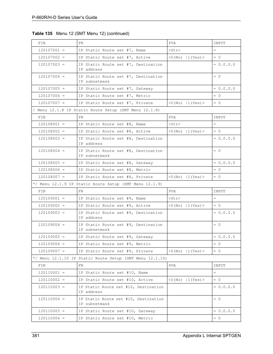 ZyXEL Communications P-660H-D Series User Manual | Page 382 / 421
