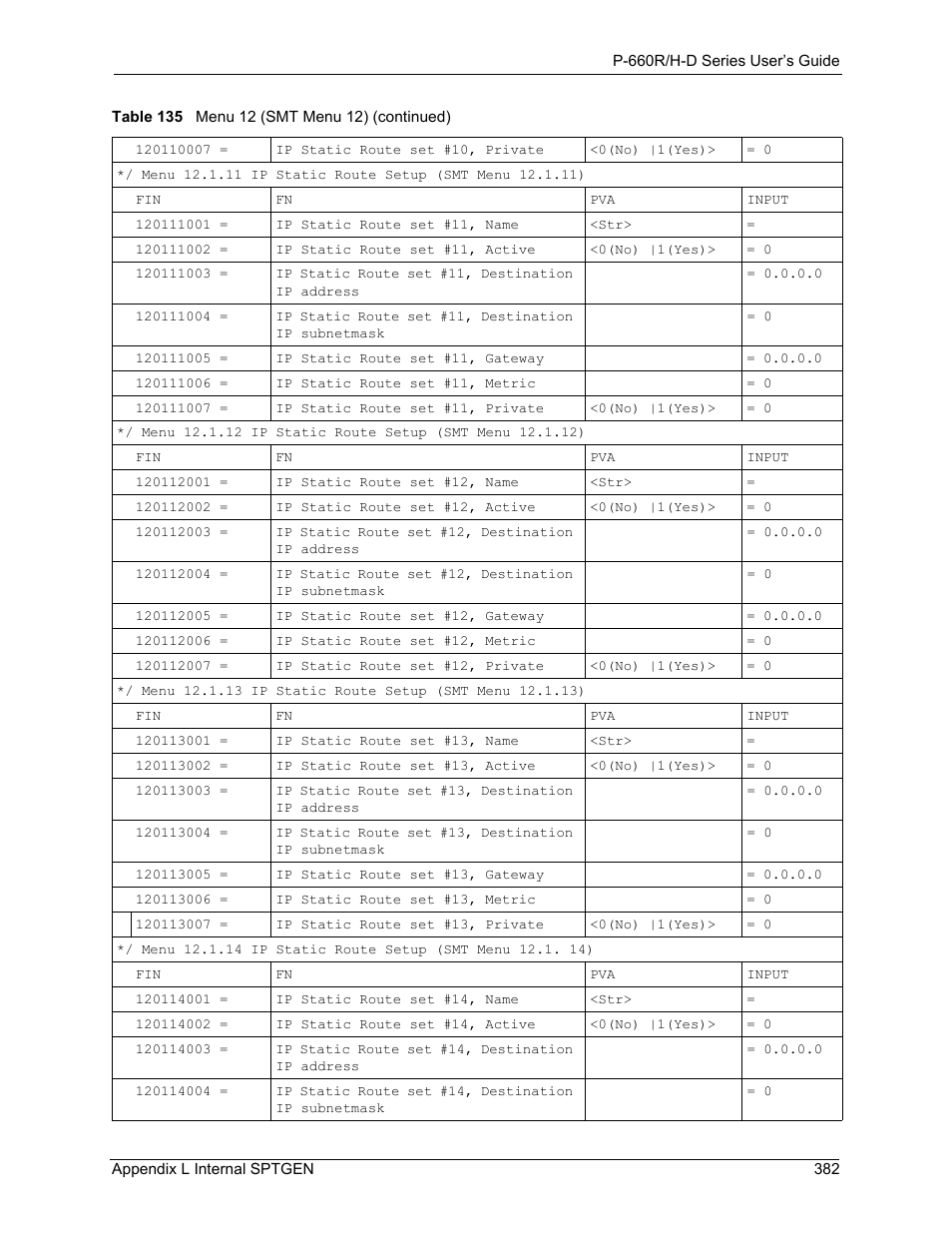 ZyXEL Communications P-660H-D Series User Manual | Page 383 / 421