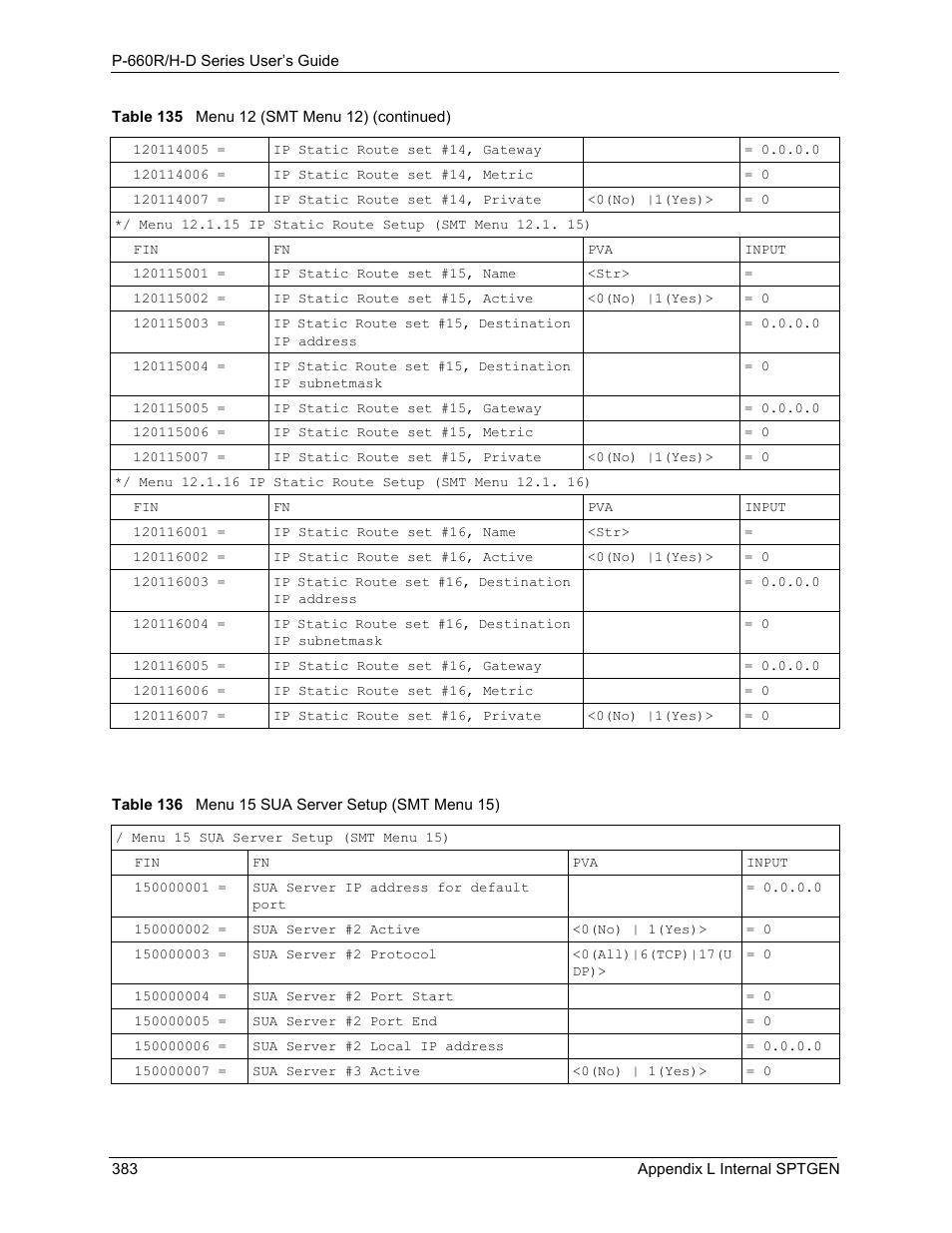 Table 136 menu 15 sua server setup (smt menu 15) | ZyXEL Communications P-660H-D Series User Manual | Page 384 / 421