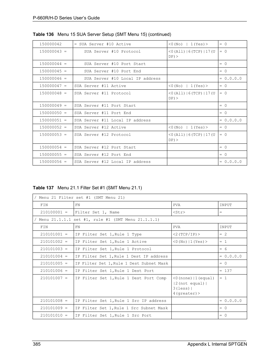 Table 137 menu 21.1 filter set #1 (smt menu 21.1) | ZyXEL Communications P-660H-D Series User Manual | Page 386 / 421