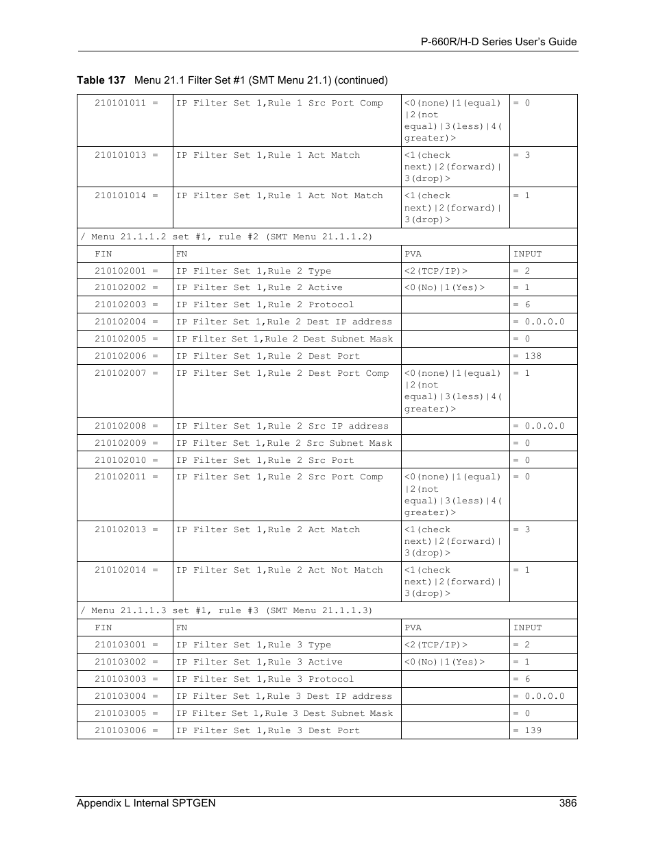 ZyXEL Communications P-660H-D Series User Manual | Page 387 / 421