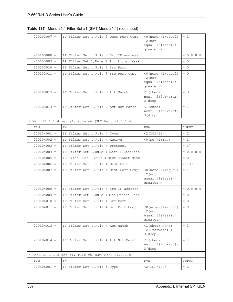 ZyXEL Communications P-660H-D Series User Manual | Page 388 / 421