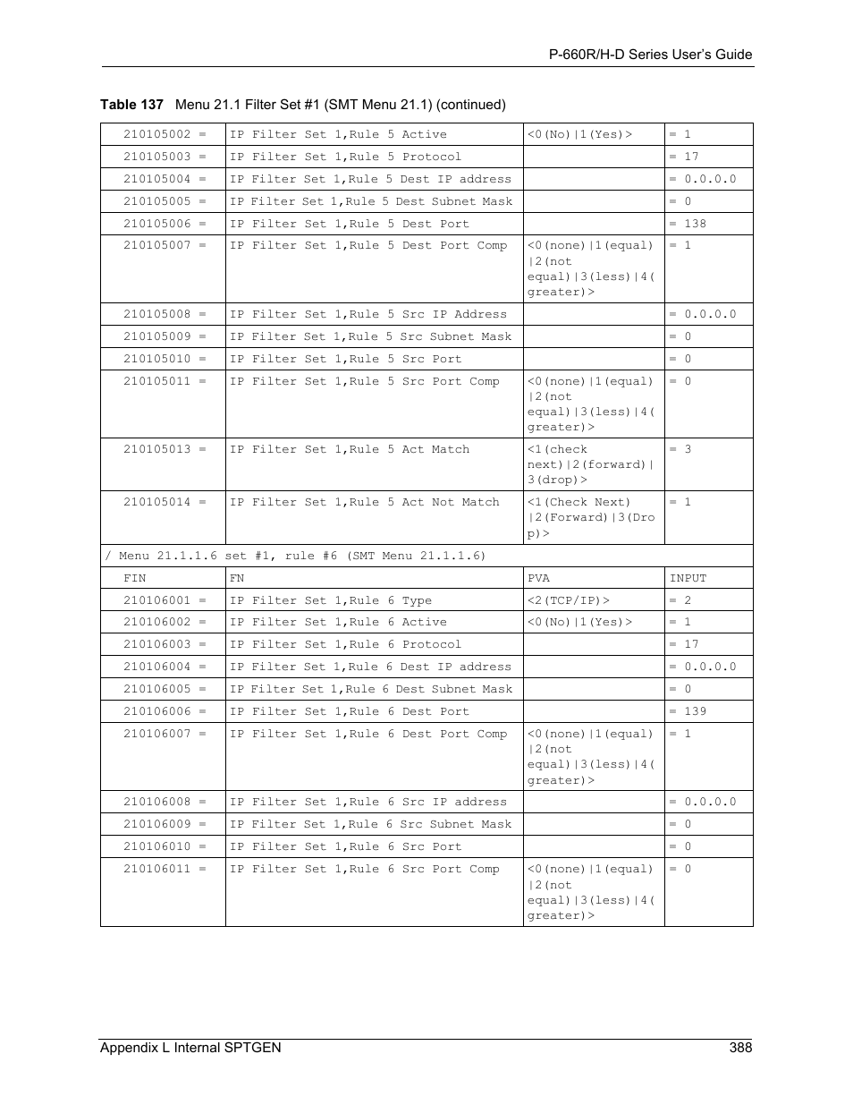 ZyXEL Communications P-660H-D Series User Manual | Page 389 / 421