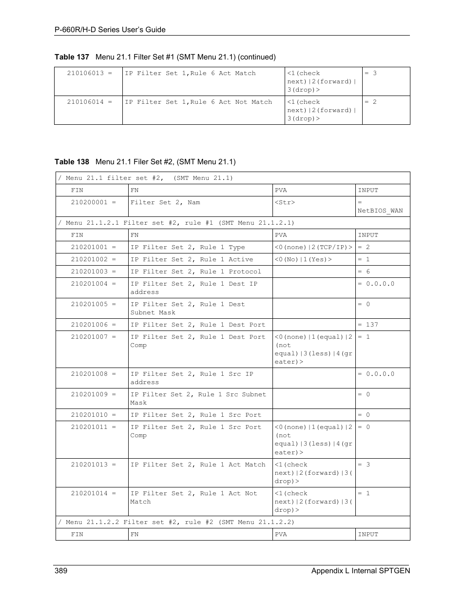 Table 138 menu 21.1 filer set #2, (smt menu 21.1) | ZyXEL Communications P-660H-D Series User Manual | Page 390 / 421