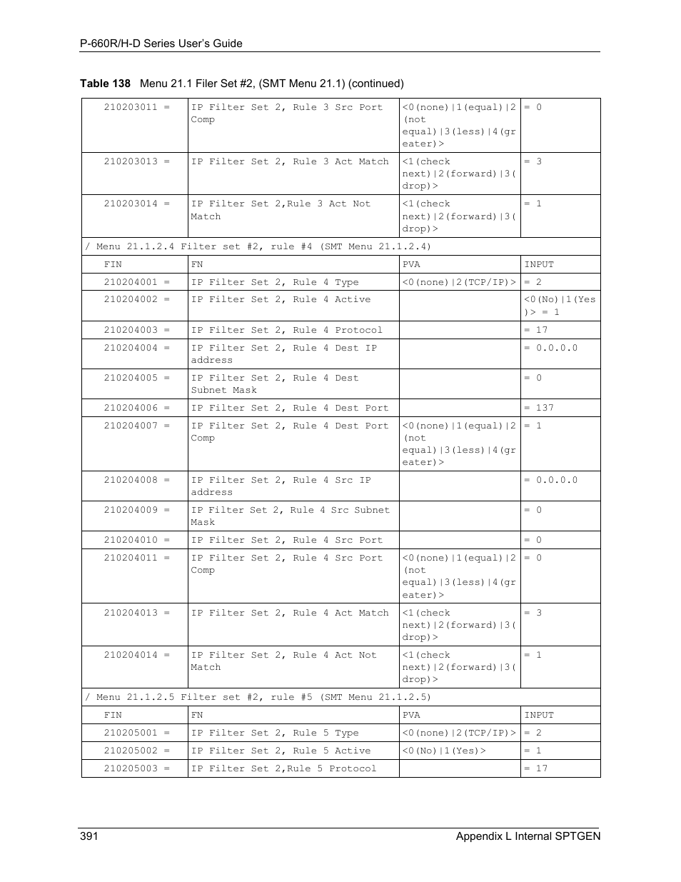 ZyXEL Communications P-660H-D Series User Manual | Page 392 / 421