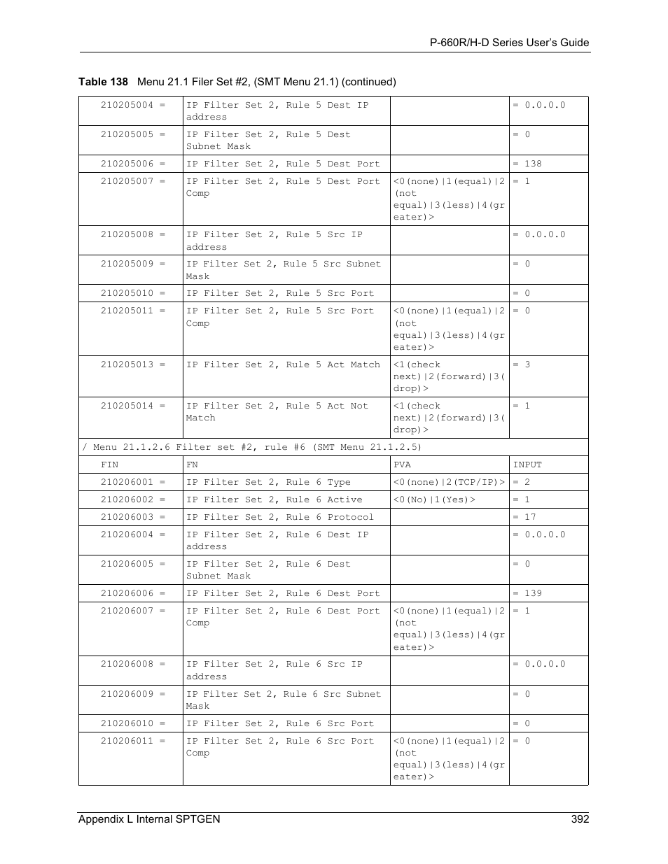 ZyXEL Communications P-660H-D Series User Manual | Page 393 / 421