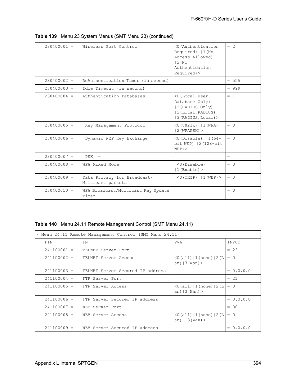 ZyXEL Communications P-660H-D Series User Manual | Page 395 / 421