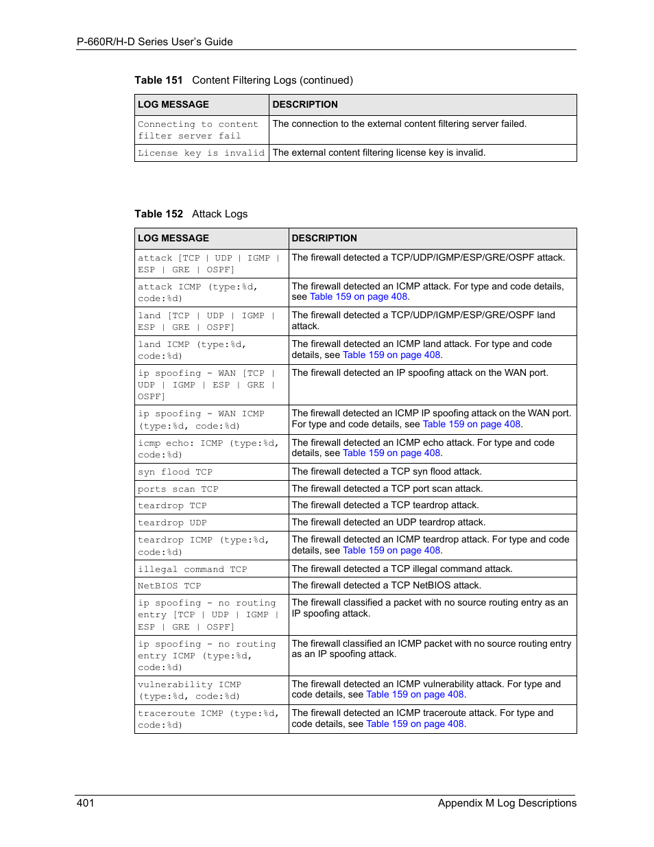 Table 152 attack logs | ZyXEL Communications P-660H-D Series User Manual | Page 402 / 421