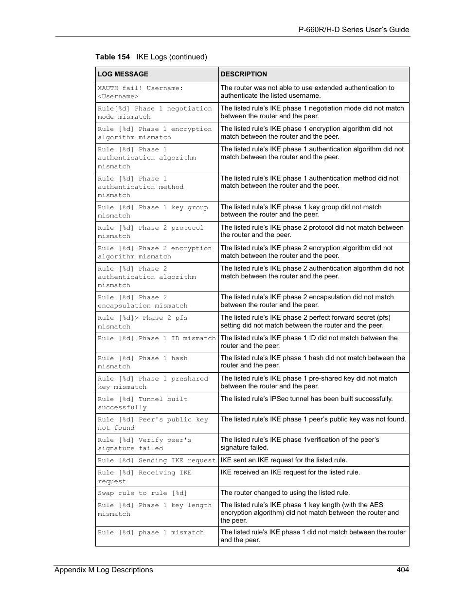 ZyXEL Communications P-660H-D Series User Manual | Page 405 / 421