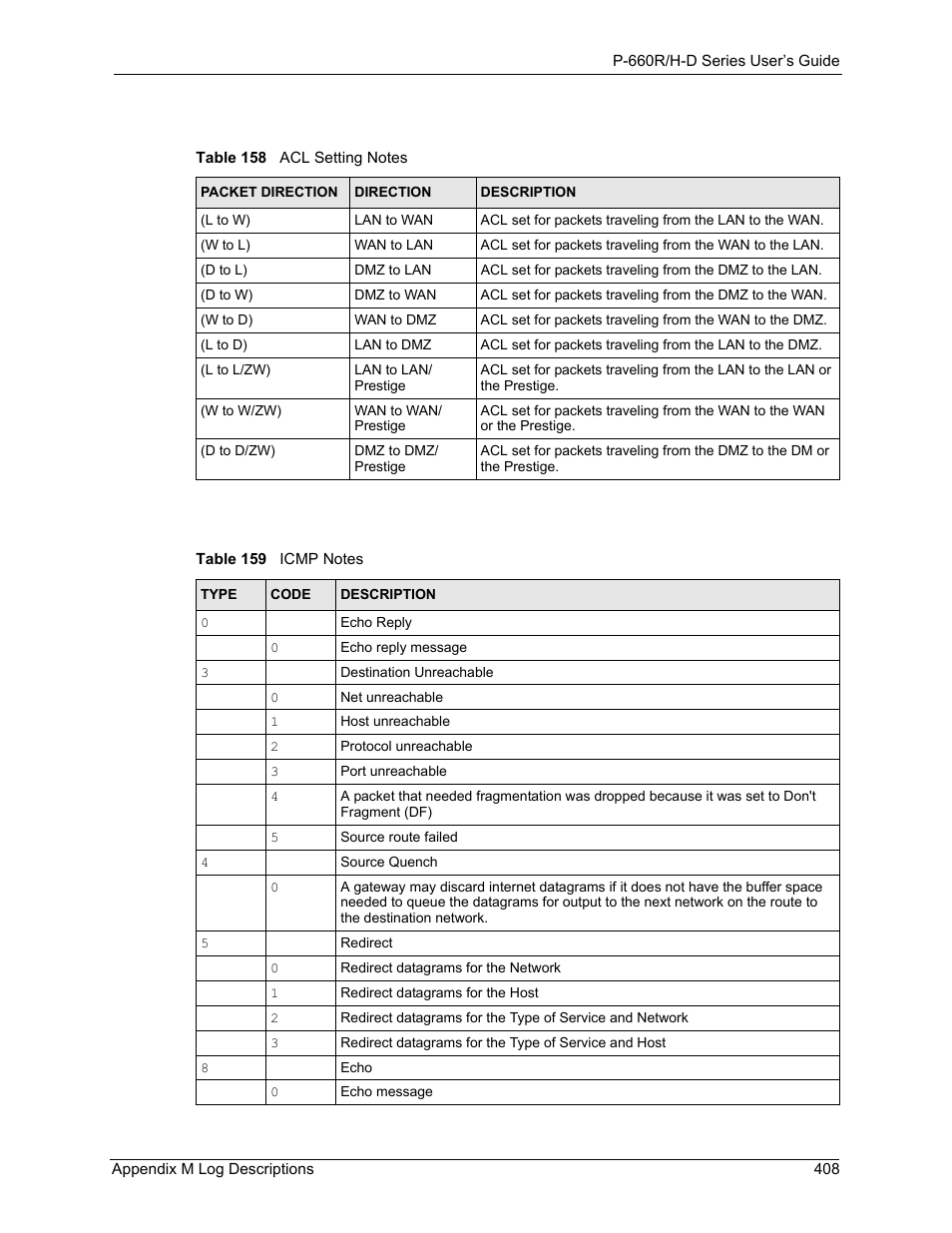Table 158 acl setting notes table 159 icmp notes, Ils, see | ZyXEL Communications P-660H-D Series User Manual | Page 409 / 421