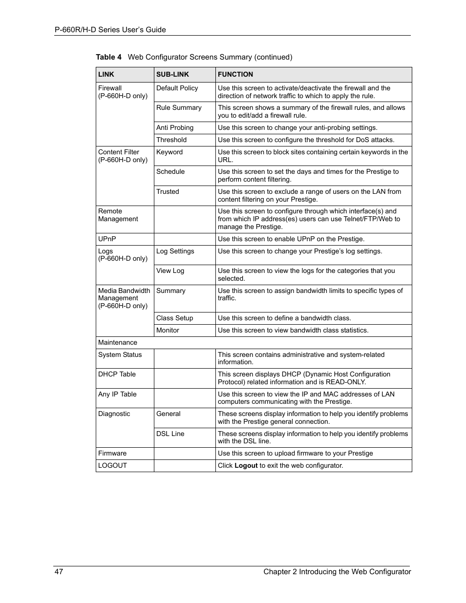 ZyXEL Communications P-660H-D Series User Manual | Page 48 / 421