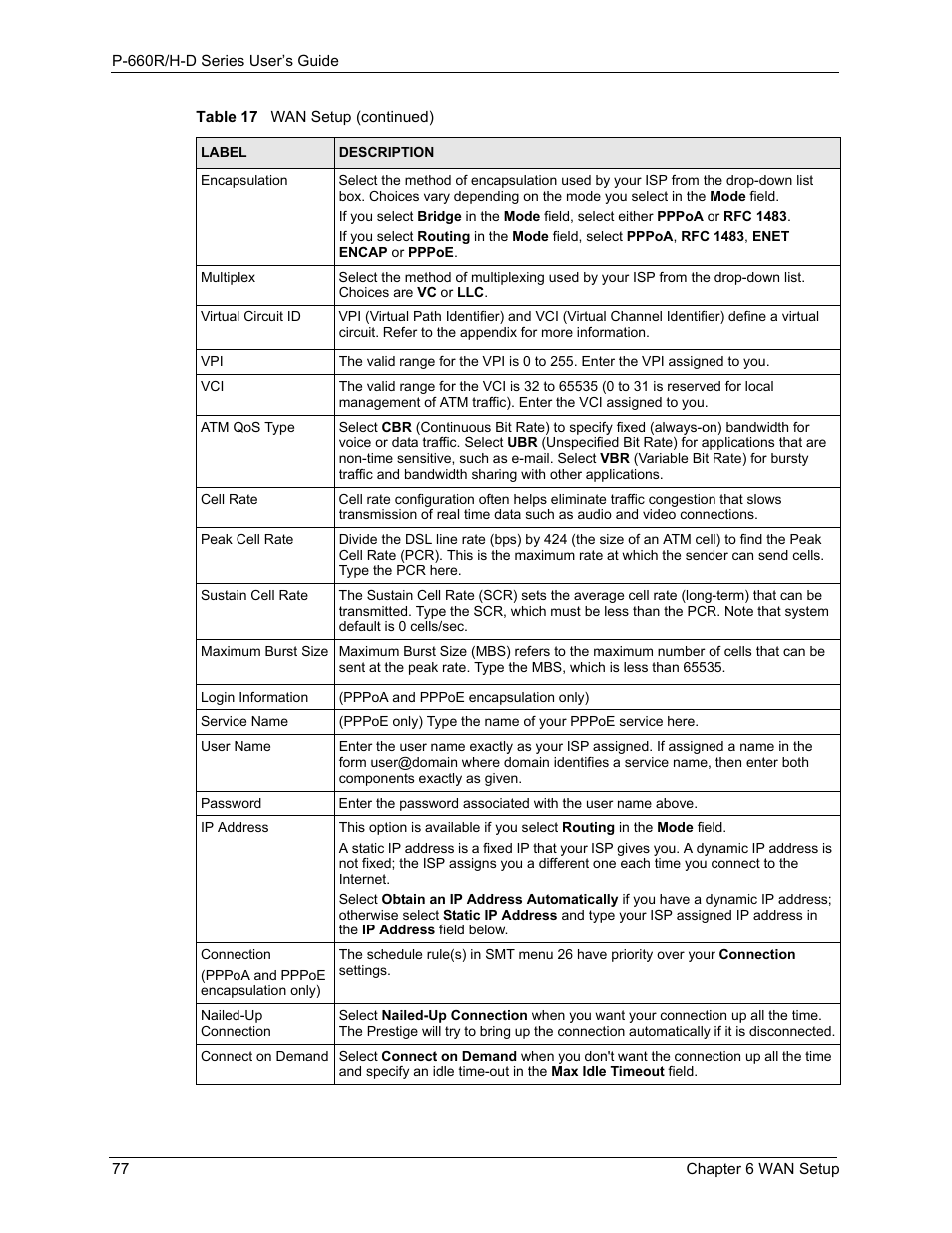 ZyXEL Communications P-660H-D Series User Manual | Page 78 / 421