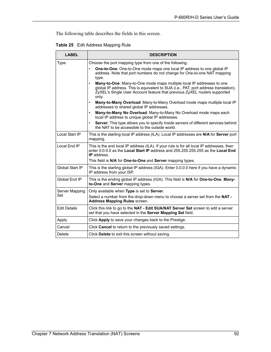 Table 25 edit address mapping rule | ZyXEL Communications P-660H-D Series User Manual | Page 93 / 421
