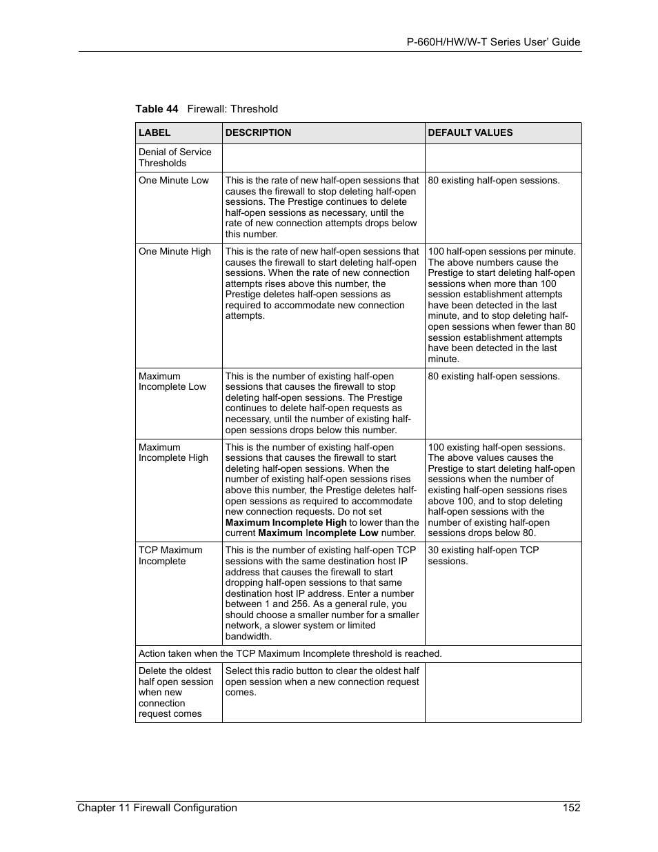 Table 44 firewall: threshold | ZyXEL Communications ADSL 2+ Gateway P-660HW-T1 User Manual | Page 152 / 465