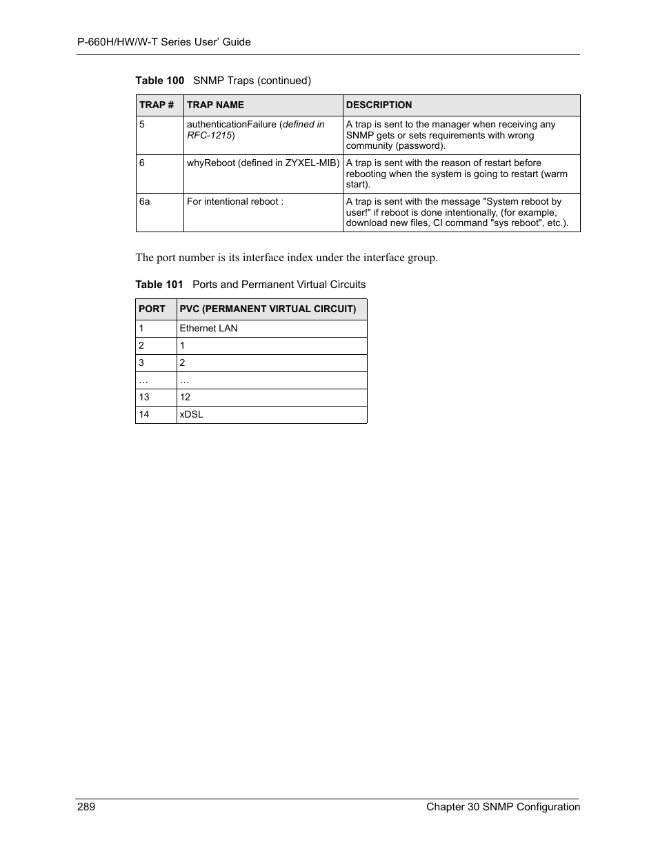 Table 101 ports and permanent virtual circuits | ZyXEL Communications ADSL 2+ Gateway P-660HW-T1 User Manual | Page 289 / 465
