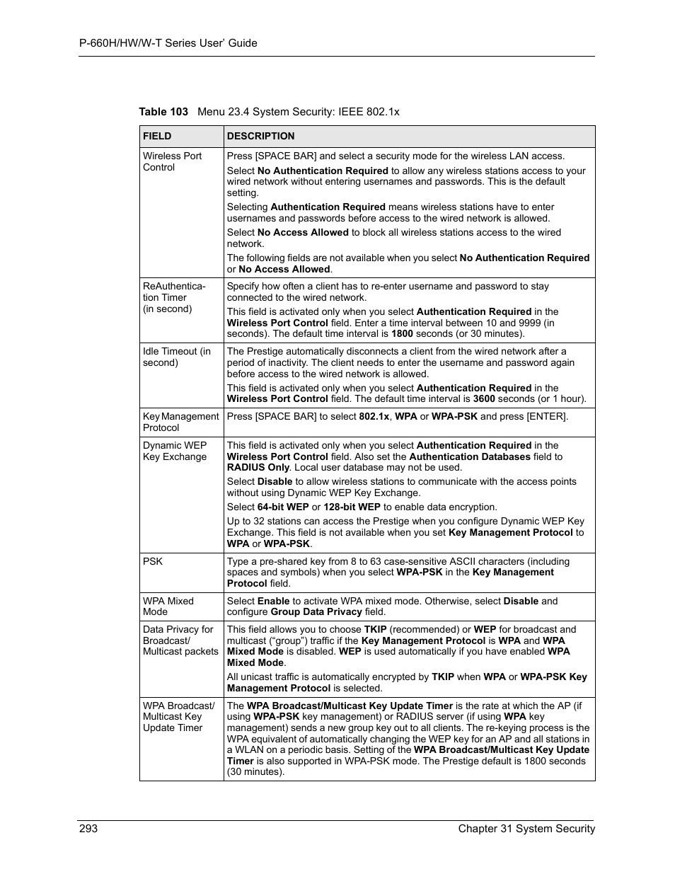 Table 103 menu 23.4 system security: ieee 802.1x | ZyXEL Communications ADSL 2+ Gateway P-660HW-T1 User Manual | Page 293 / 465