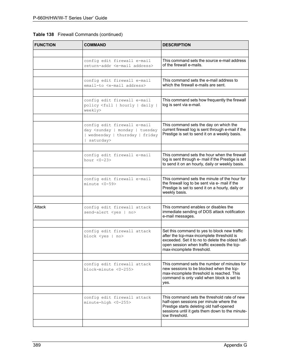 ZyXEL Communications ADSL 2+ Gateway P-660HW-T1 User Manual | Page 389 / 465