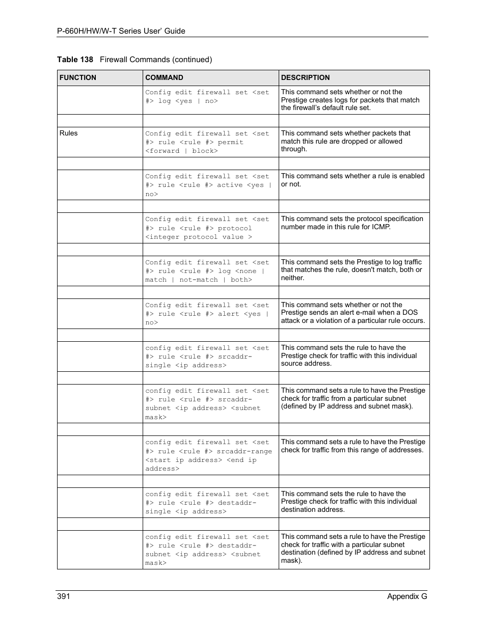 ZyXEL Communications ADSL 2+ Gateway P-660HW-T1 User Manual | Page 391 / 465