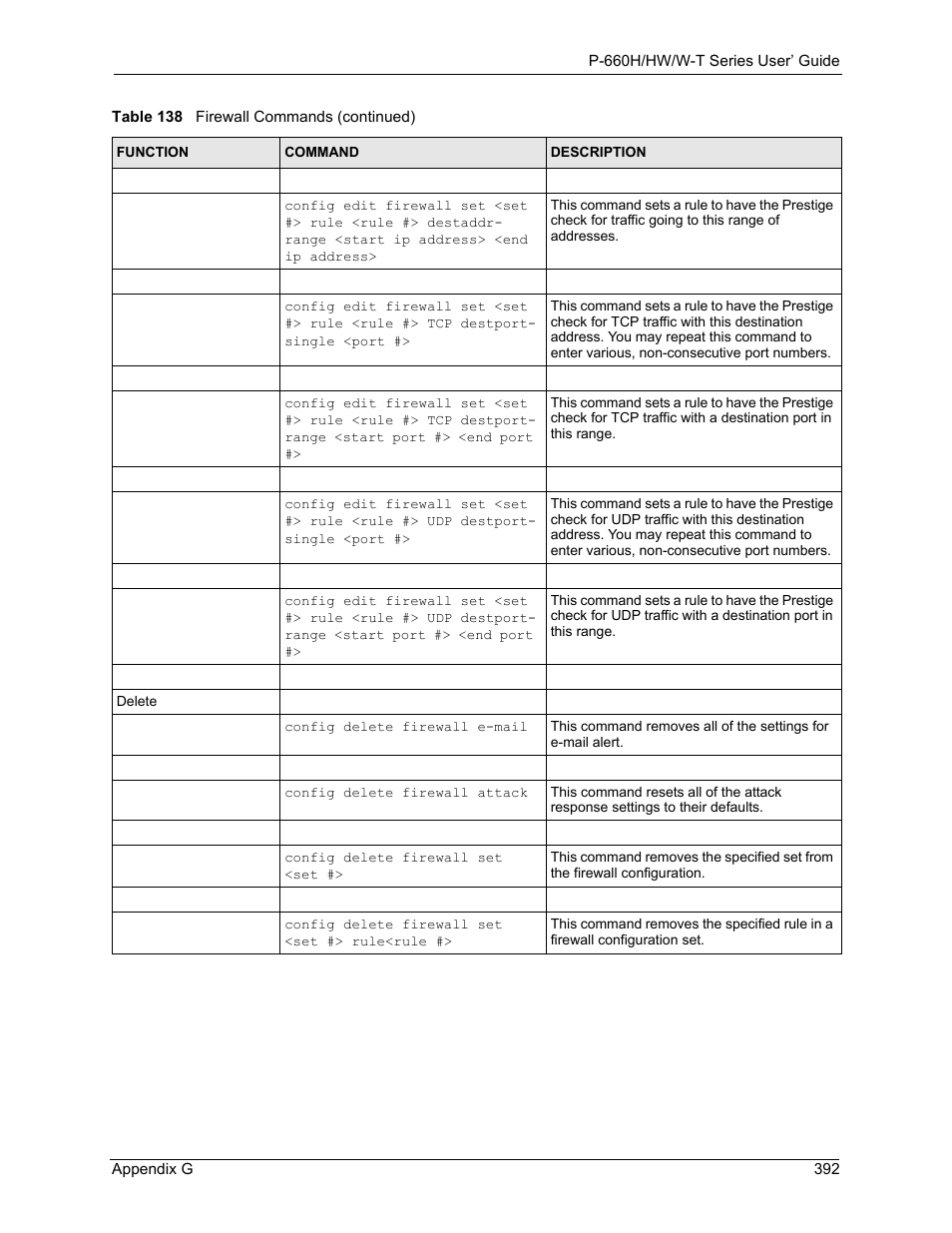 ZyXEL Communications ADSL 2+ Gateway P-660HW-T1 User Manual | Page 392 / 465