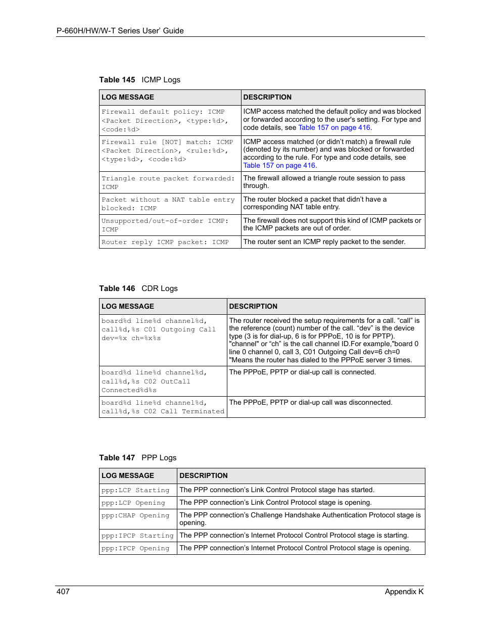 ZyXEL Communications ADSL 2+ Gateway P-660HW-T1 User Manual | Page 407 / 465