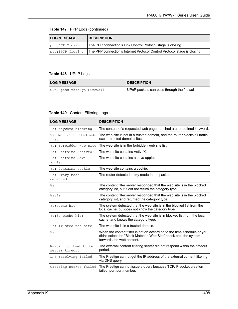 ZyXEL Communications ADSL 2+ Gateway P-660HW-T1 User Manual | Page 408 / 465