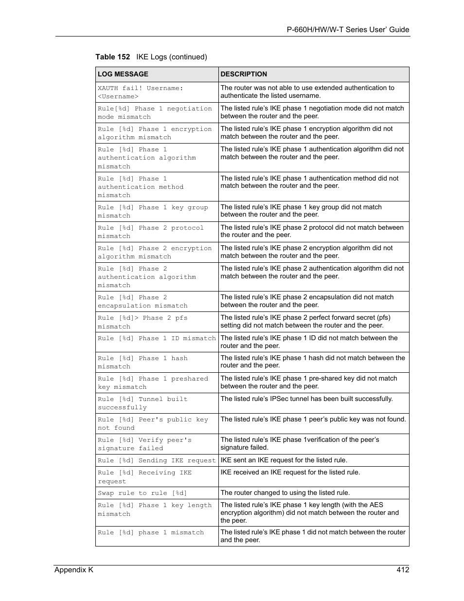 ZyXEL Communications ADSL 2+ Gateway P-660HW-T1 User Manual | Page 412 / 465