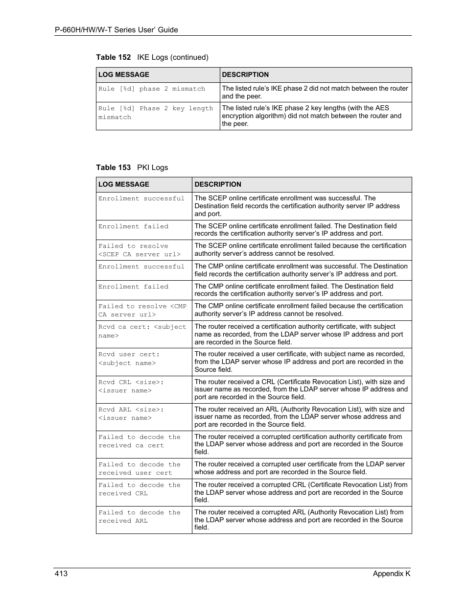 Table 153 pki logs | ZyXEL Communications ADSL 2+ Gateway P-660HW-T1 User Manual | Page 413 / 465