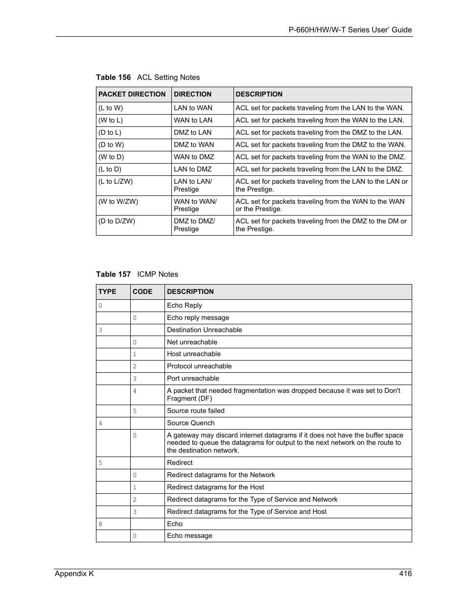 Table 156 acl setting notes table 157 icmp notes, Ils, see | ZyXEL Communications ADSL 2+ Gateway P-660HW-T1 User Manual | Page 416 / 465