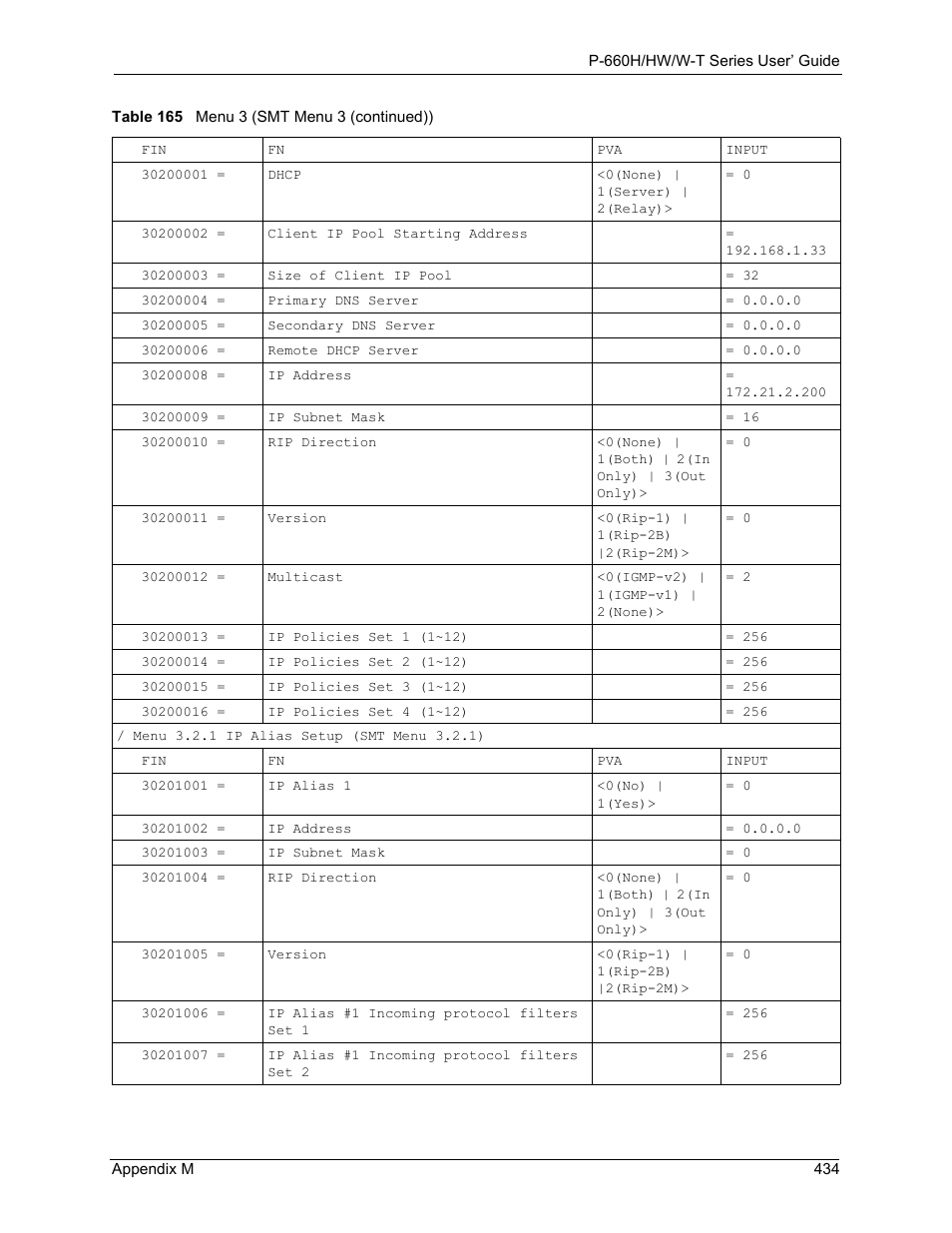 ZyXEL Communications ADSL 2+ Gateway P-660HW-T1 User Manual | Page 434 / 465