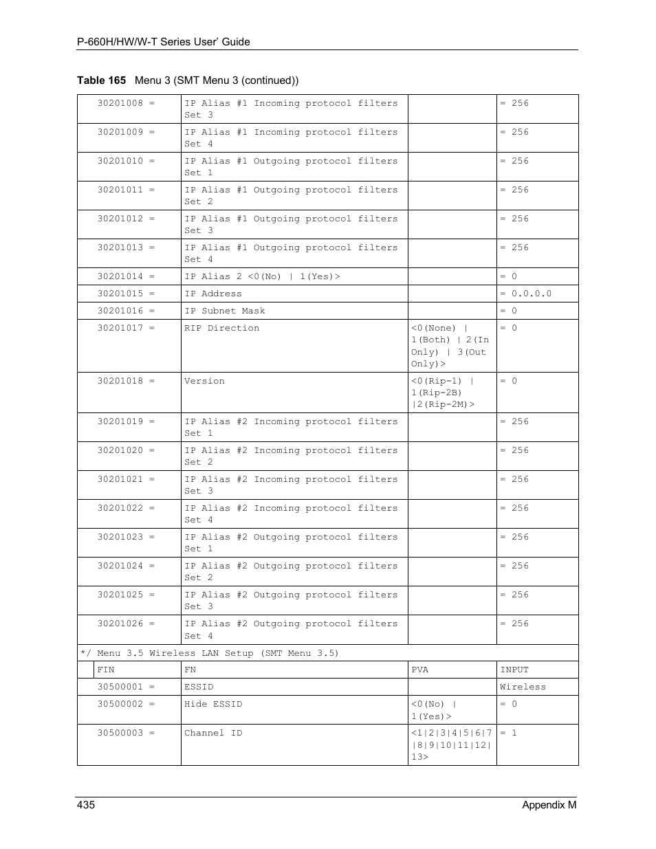 ZyXEL Communications ADSL 2+ Gateway P-660HW-T1 User Manual | Page 435 / 465