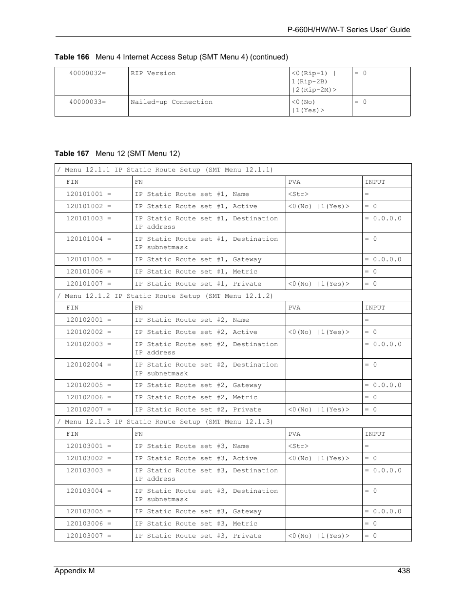 Table 167 menu 12 (smt menu 12) | ZyXEL Communications ADSL 2+ Gateway P-660HW-T1 User Manual | Page 438 / 465