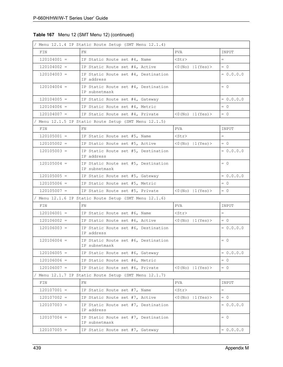 ZyXEL Communications ADSL 2+ Gateway P-660HW-T1 User Manual | Page 439 / 465