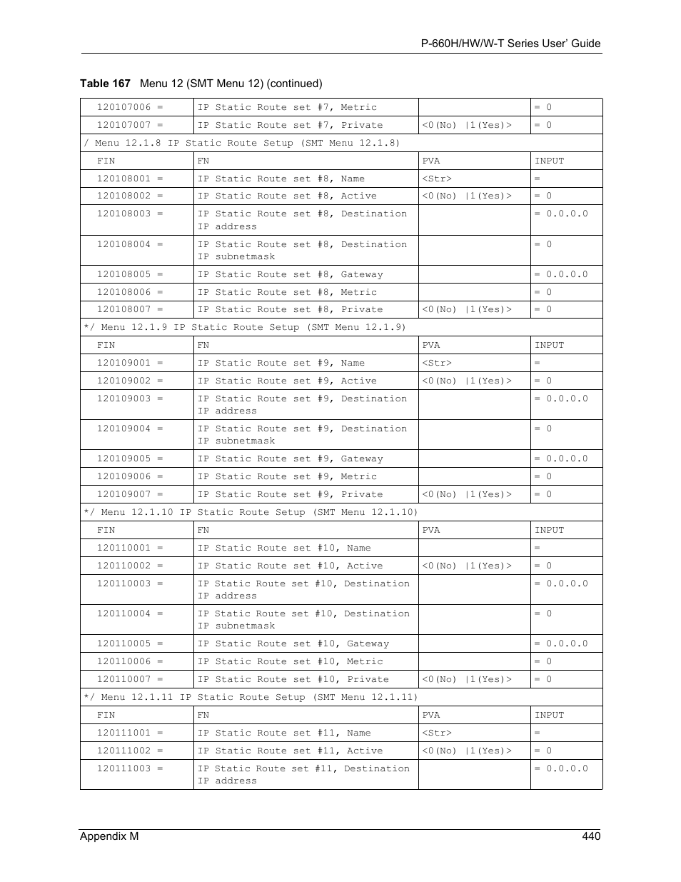 ZyXEL Communications ADSL 2+ Gateway P-660HW-T1 User Manual | Page 440 / 465