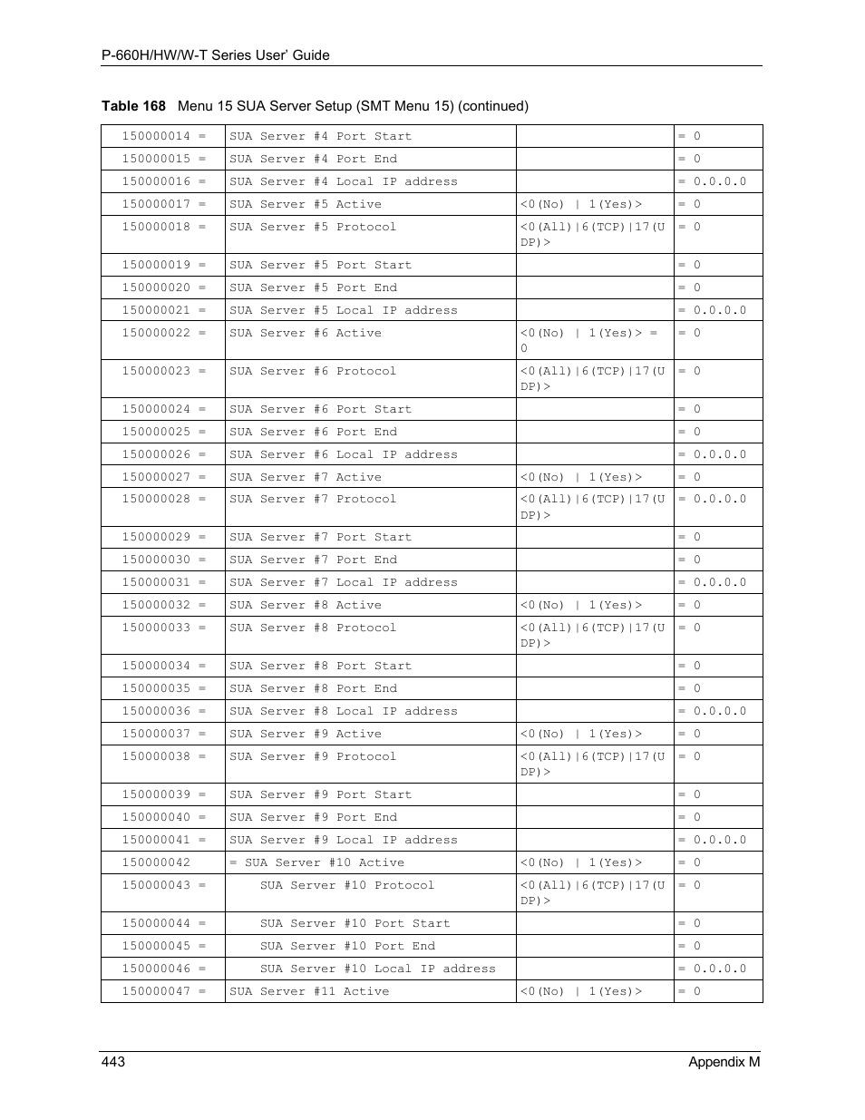 ZyXEL Communications ADSL 2+ Gateway P-660HW-T1 User Manual | Page 443 / 465