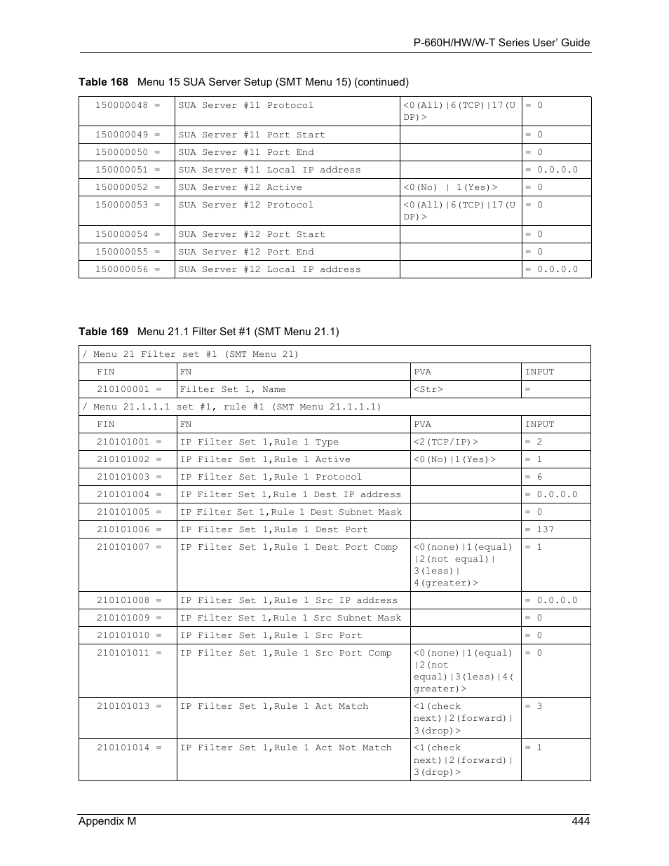 Table 169 menu 21.1 filter set #1 (smt menu 21.1) | ZyXEL Communications ADSL 2+ Gateway P-660HW-T1 User Manual | Page 444 / 465