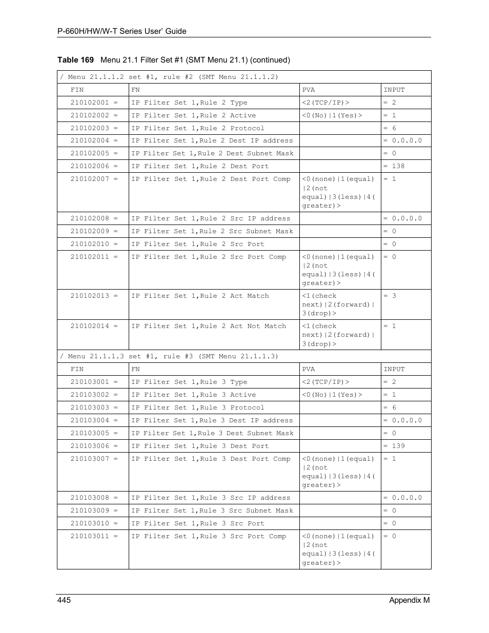 ZyXEL Communications ADSL 2+ Gateway P-660HW-T1 User Manual | Page 445 / 465
