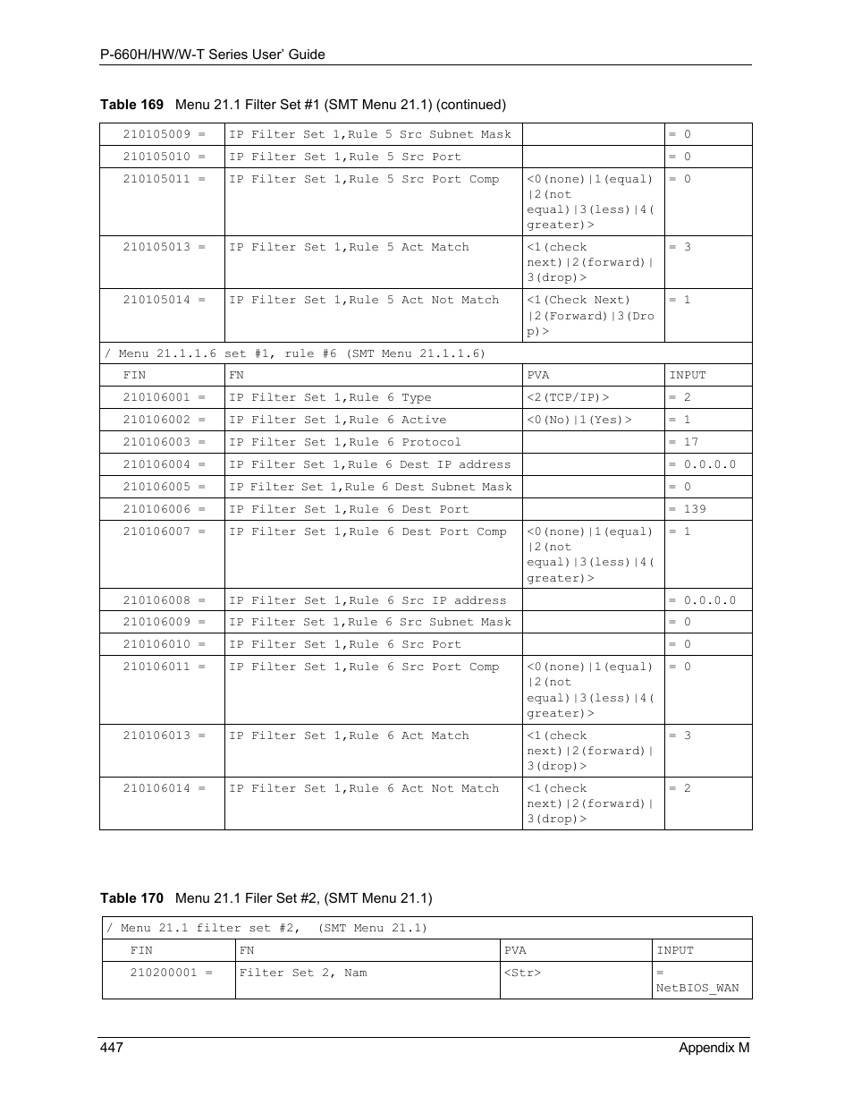 Table 170 menu 21.1 filer set #2, (smt menu 21.1) | ZyXEL Communications ADSL 2+ Gateway P-660HW-T1 User Manual | Page 447 / 465