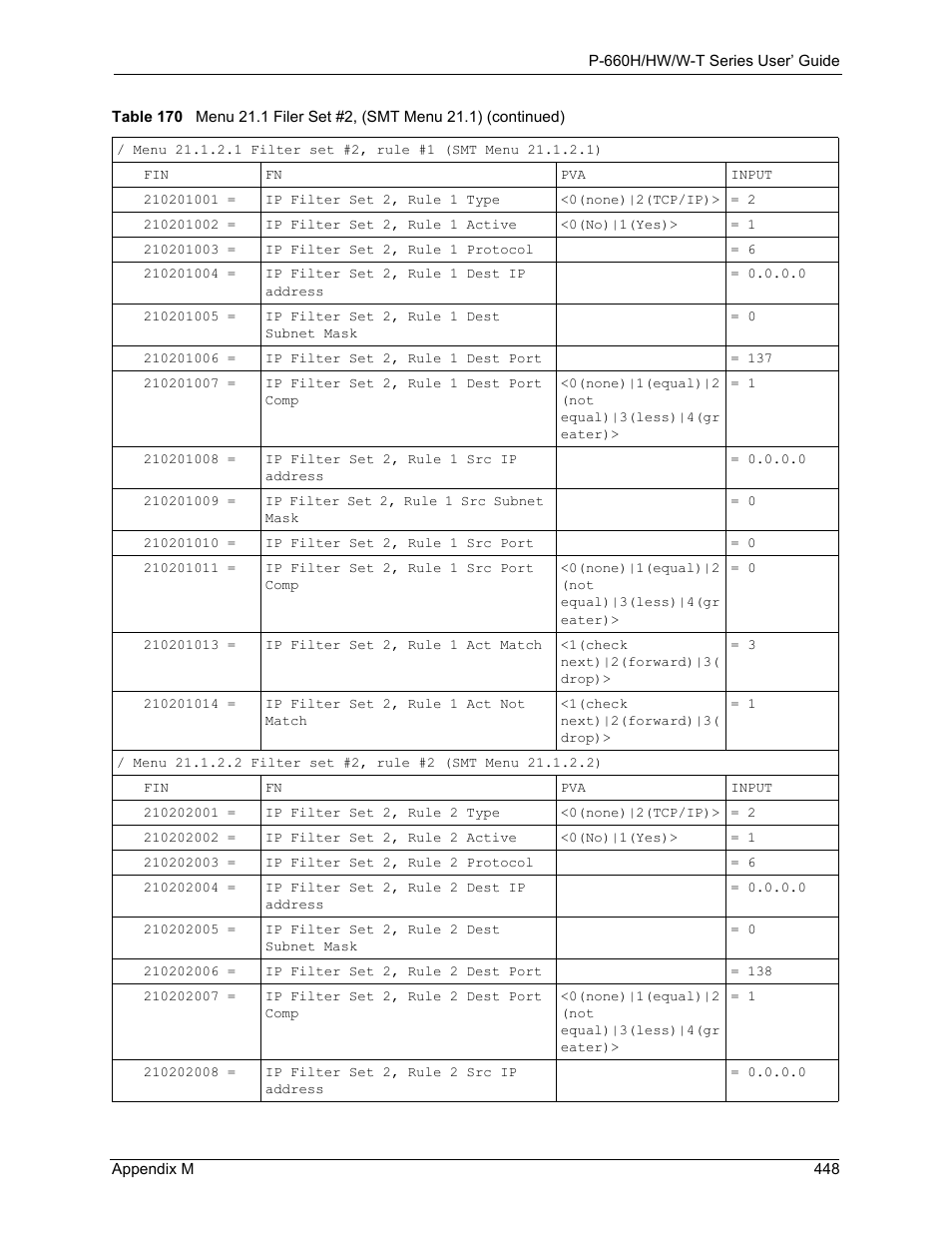 ZyXEL Communications ADSL 2+ Gateway P-660HW-T1 User Manual | Page 448 / 465