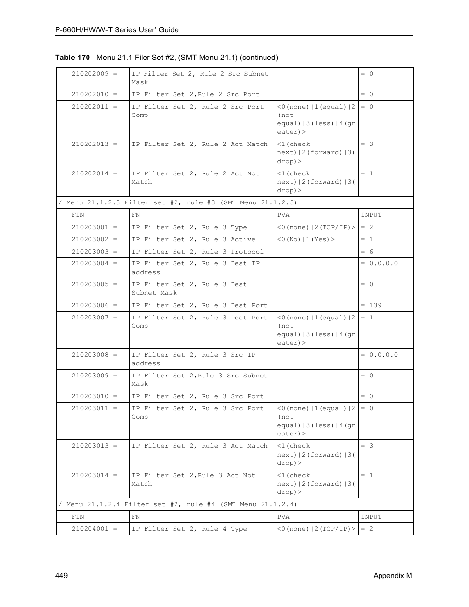 ZyXEL Communications ADSL 2+ Gateway P-660HW-T1 User Manual | Page 449 / 465