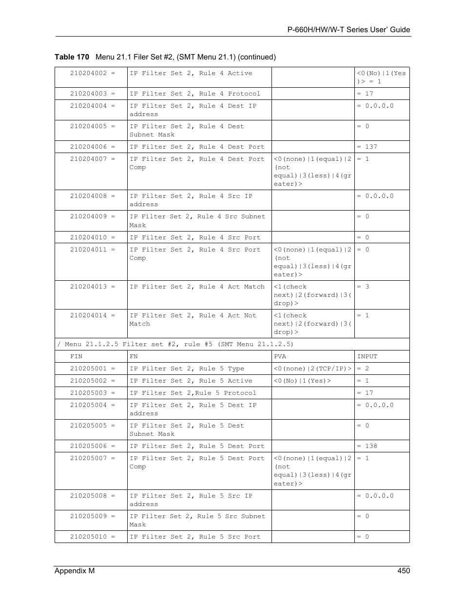 ZyXEL Communications ADSL 2+ Gateway P-660HW-T1 User Manual | Page 450 / 465