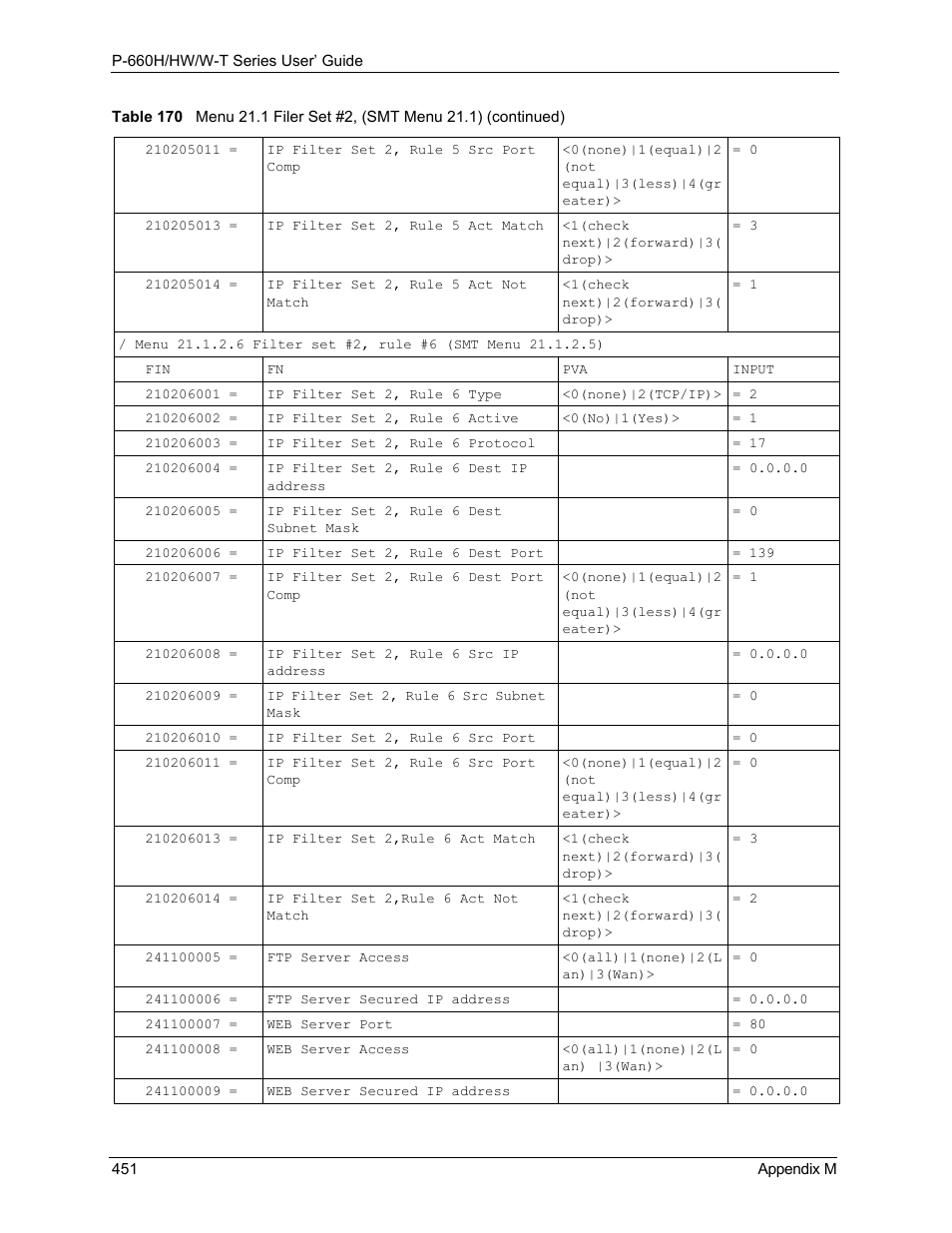 ZyXEL Communications ADSL 2+ Gateway P-660HW-T1 User Manual | Page 451 / 465