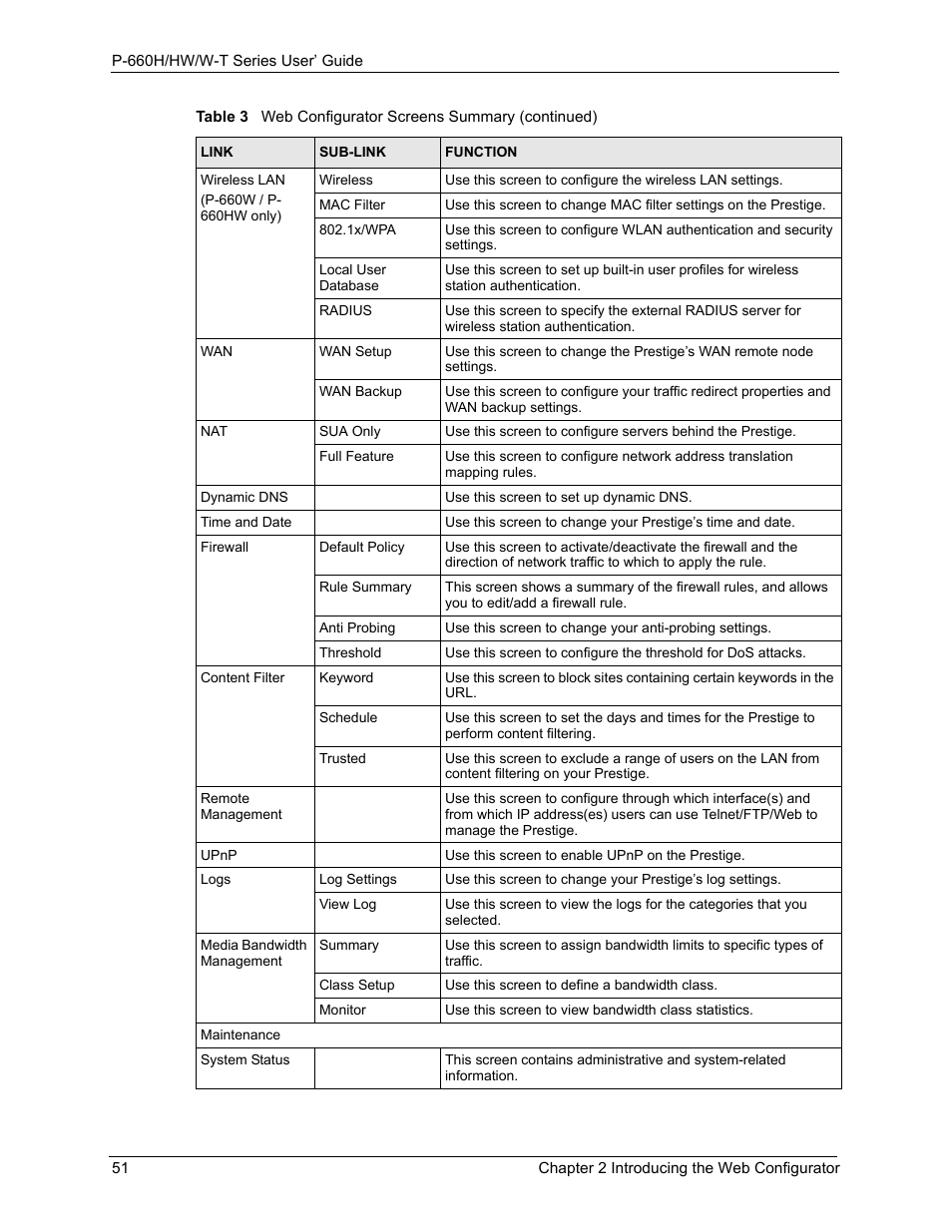 ZyXEL Communications ADSL 2+ Gateway P-660HW-T1 User Manual | Page 51 / 465