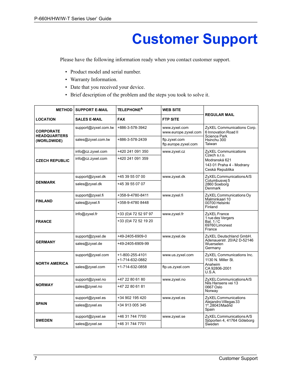 Customer support | ZyXEL Communications ADSL 2+ Gateway P-660HW-T1 User Manual | Page 7 / 465