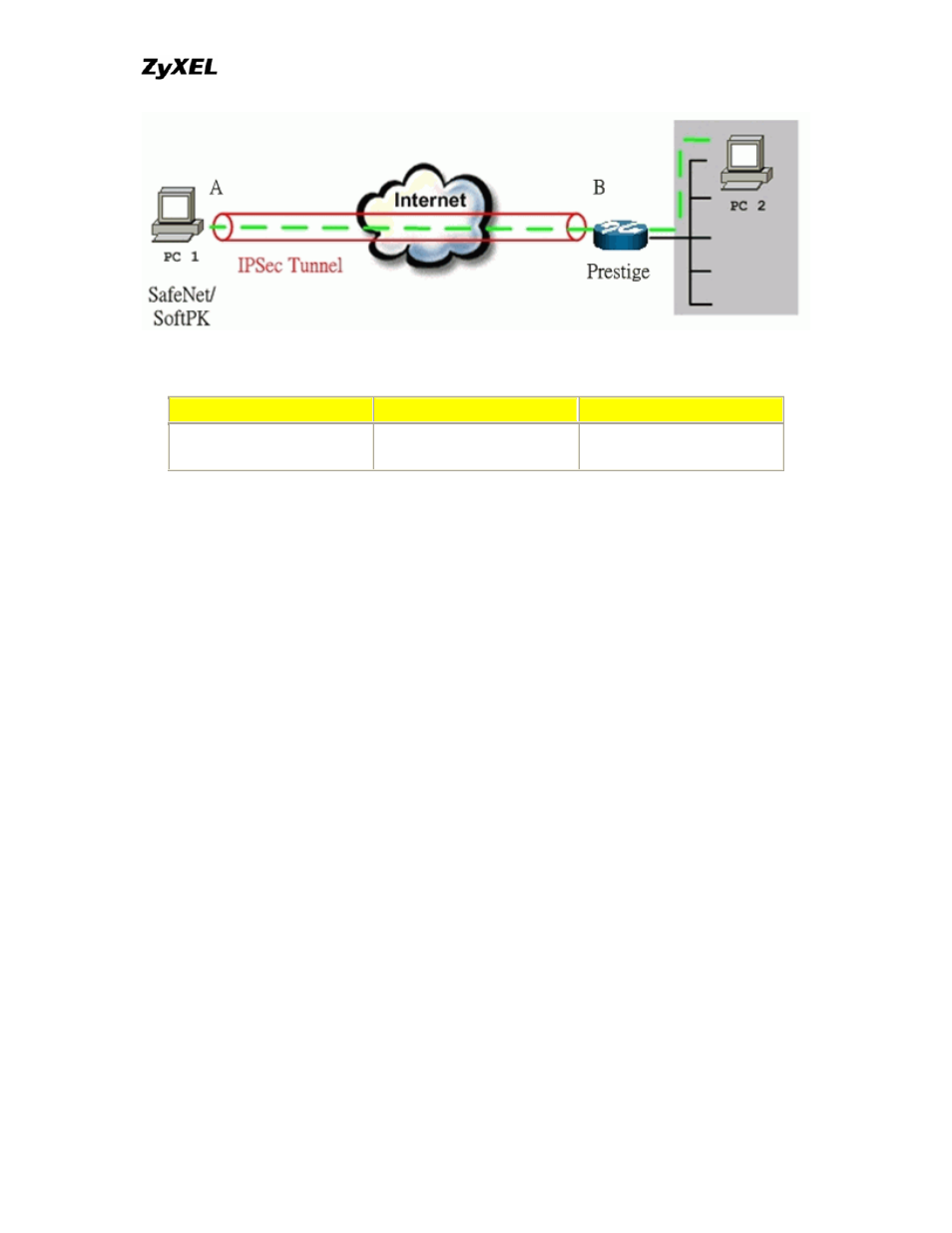 ZyXEL Communications P-202 User Manual | Page 150 / 434