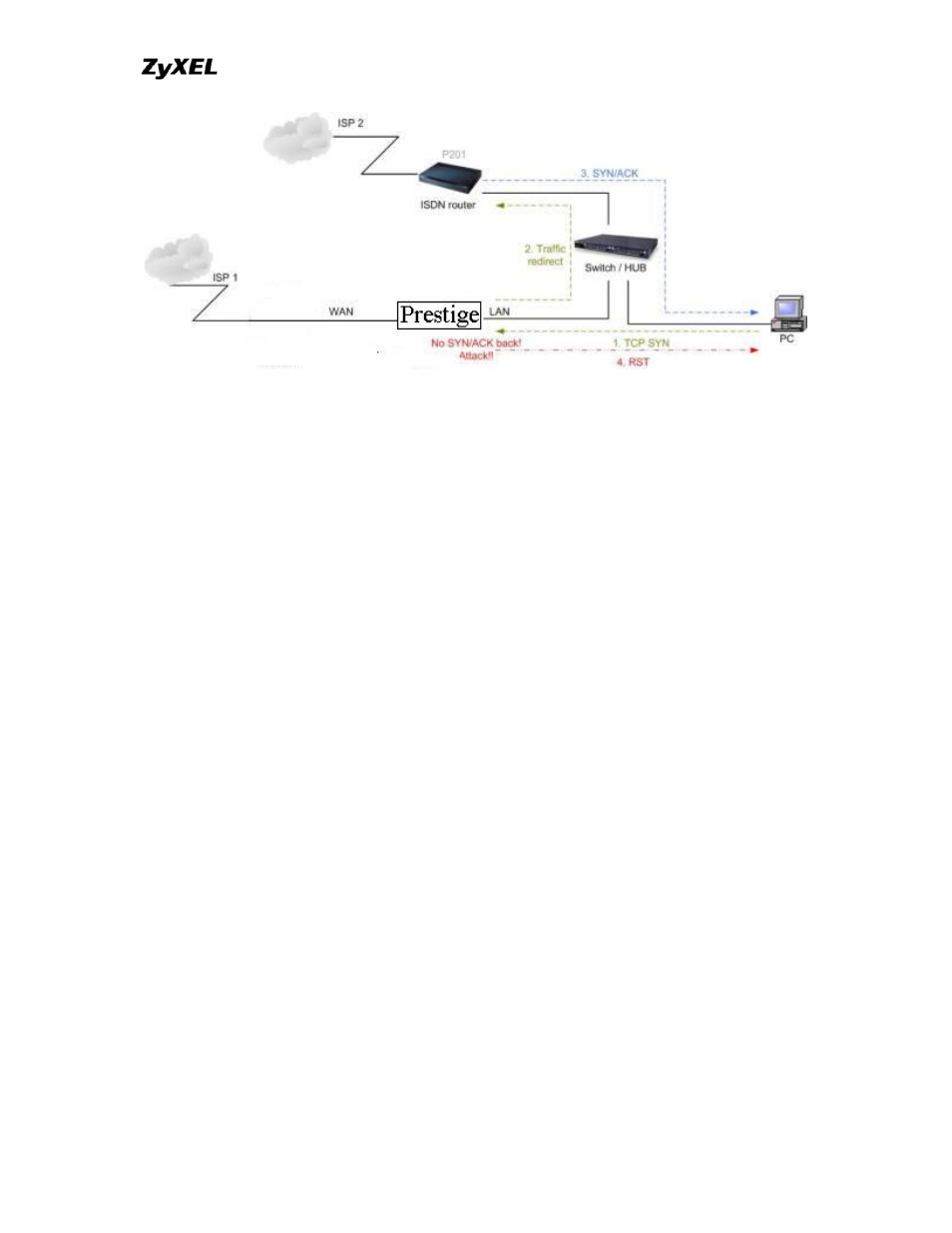 ZyXEL Communications P-202 User Manual | Page 21 / 434