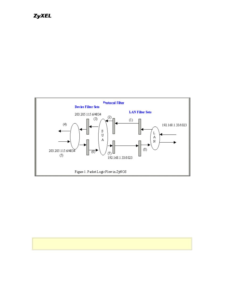 ZyXEL Communications P-202 User Manual | Page 58 / 434
