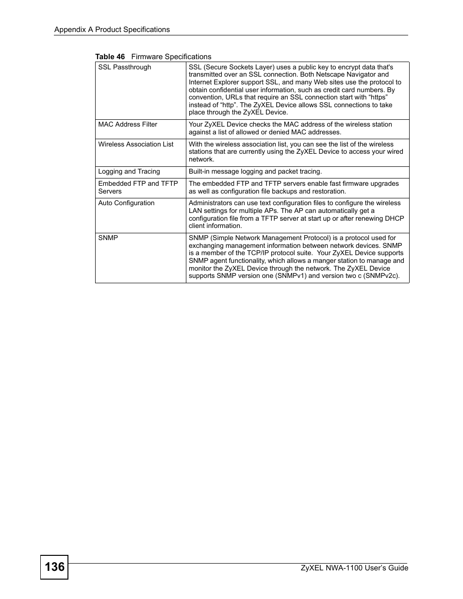 ZyXEL Communications 802.11b/g Wireless Access Point NWA-1100 User Manual | Page 136 / 206