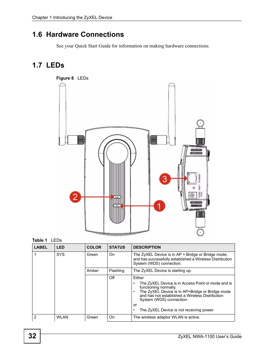 6 hardware connections, 7 leds, 6 hardware connections 1.7 leds | Figure 8 leds, Table 1 leds, 32 1.6 hardware connections | ZyXEL Communications 802.11b/g Wireless Access Point NWA-1100 User Manual | Page 32 / 206