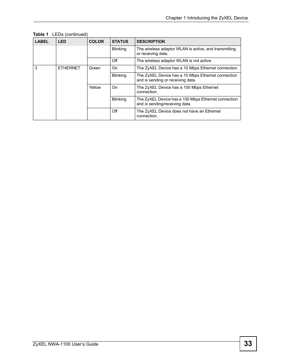 ZyXEL Communications 802.11b/g Wireless Access Point NWA-1100 User Manual | Page 33 / 206